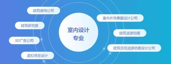 河南室内装潢专业学习指南 从基础学习到专业设计服务